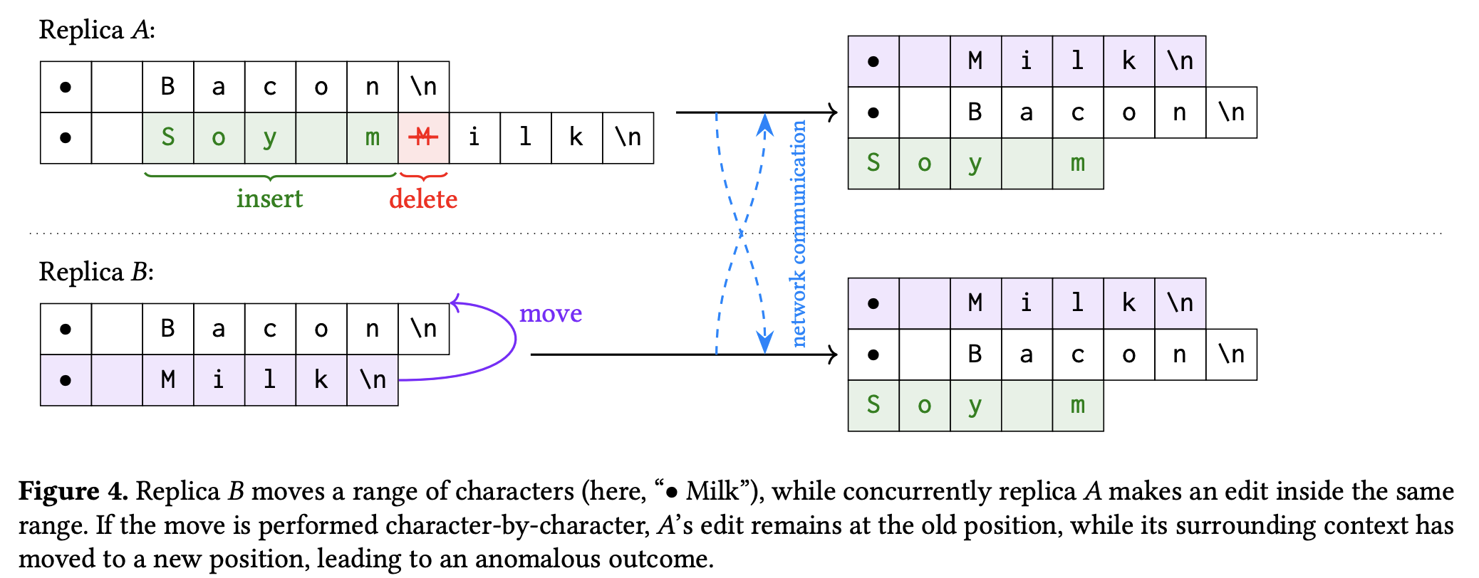 move range of elements actual