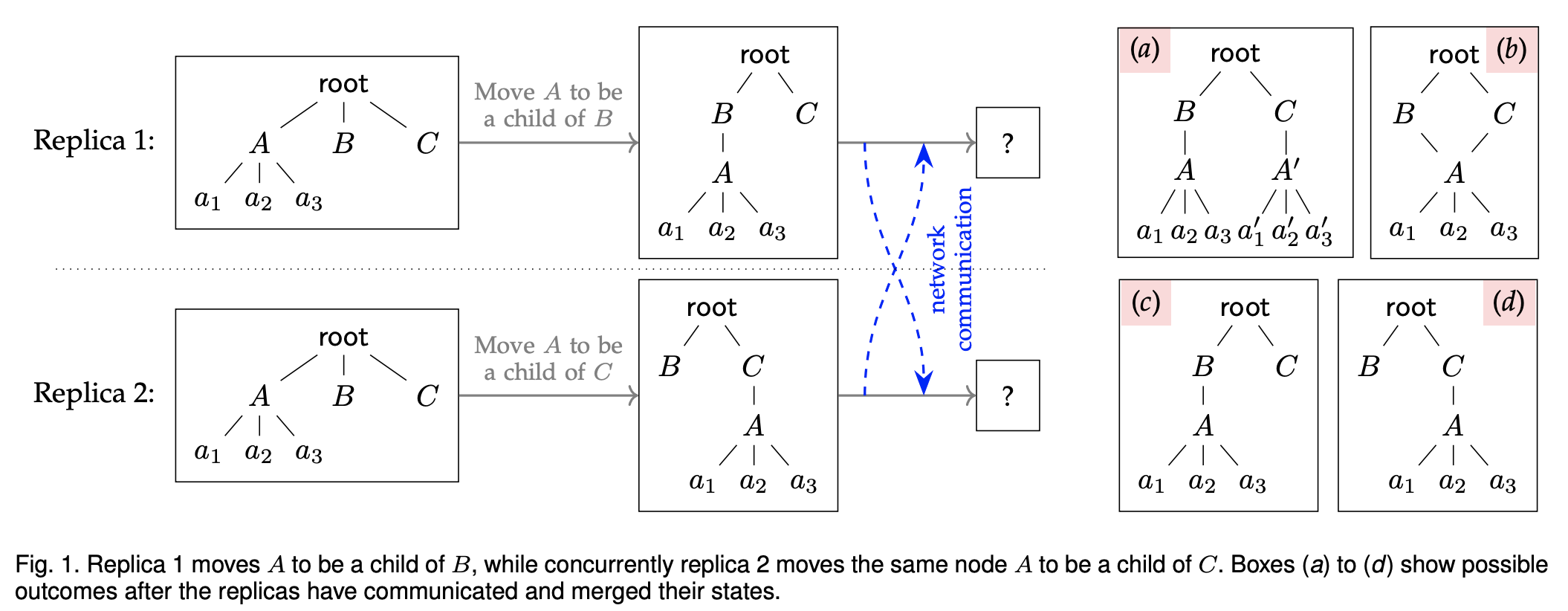 move subtree 1