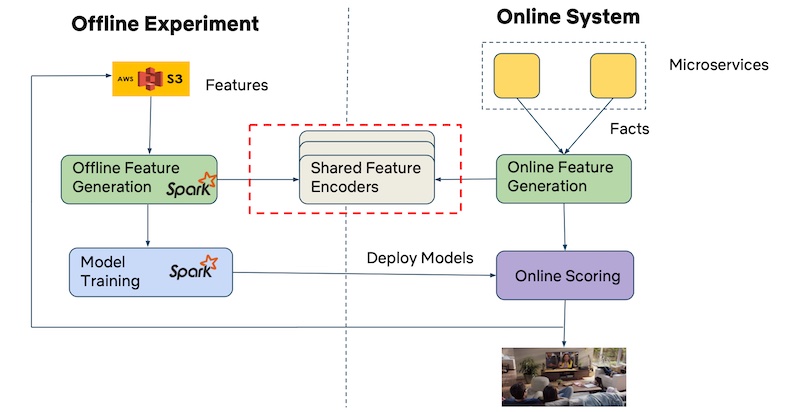 netflix-shared-encoders