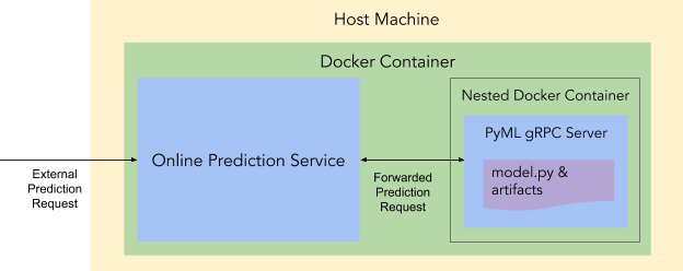 pyml call stack